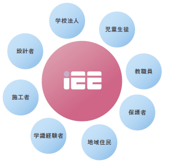 参加の輪イメージ